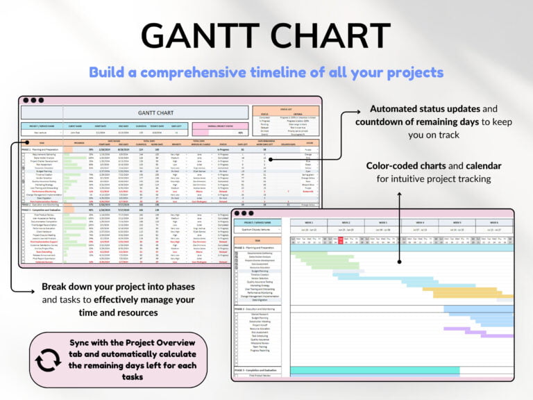Project Management Tool for Small Business Project Planner Task Tracker To-Do List Template Gantt Chart Business Planner Kanban Board Excel - Image 4