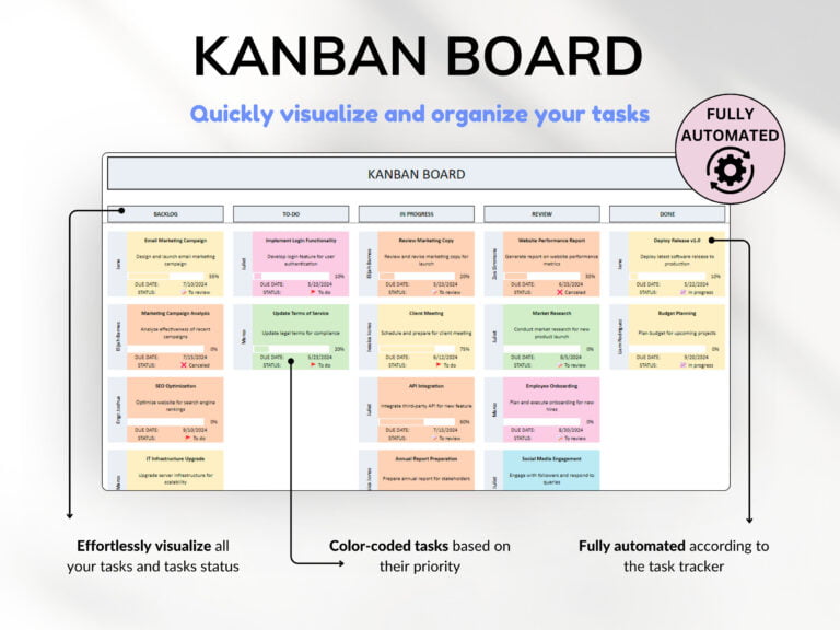 Project Management Tool for Small Business Project Planner Task Tracker To-Do List Template Gantt Chart Business Planner Kanban Board Excel - Image 5