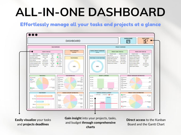 Project Management Tool for Small Business Project Planner Task Tracker To-Do List Template Gantt Chart Business Planner Kanban Board Excel - Image 8